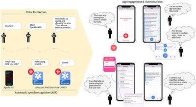 “Hey Siri, Help Me Take Care of My Child”: A Feasibility Study With Caregivers of Children With Special Healthcare Needs Using Voice Interaction and Automatic Speech Recognition in Remote Care Management